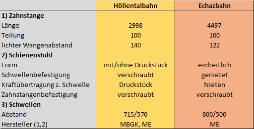 Zahnstangenvergleich1